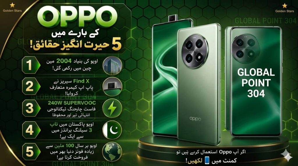 Oppo Mobile کے 5 حیرت انگیز حقائق — Global Point 304